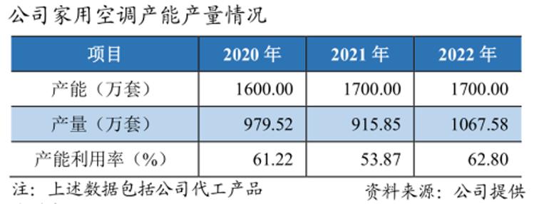 给员工发1亿现金,给员工发100万现金