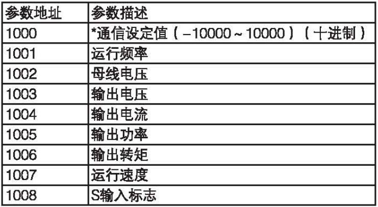 信捷plc与台达变频器程序怎么写,信捷xd5e和众辰nz200
