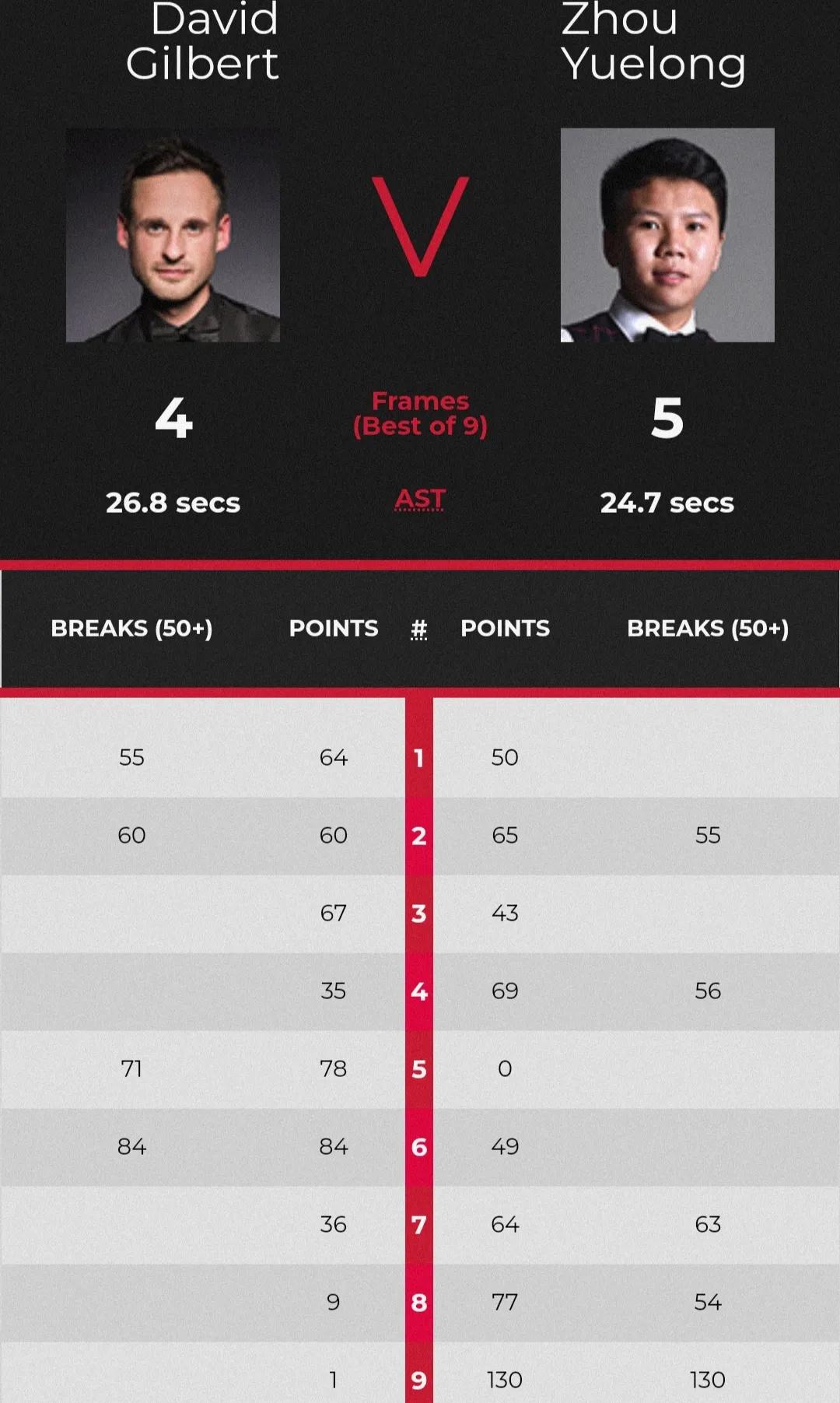 北爱尔兰公开赛周跃龙艾伦,北爱尔兰斯诺克公开赛周跃龙