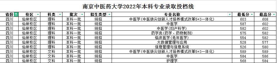 南京中医药大学哪个专业好就业,南京中医药大学针灸推拿专业就业