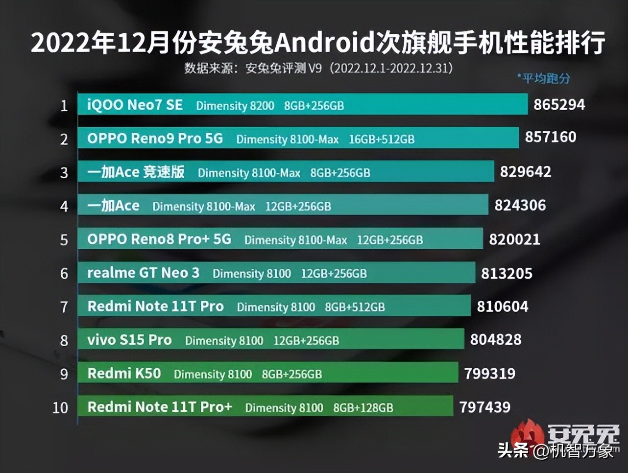 最值得入手的iqoo手机玩机报告,iqoo手机性能排名多少