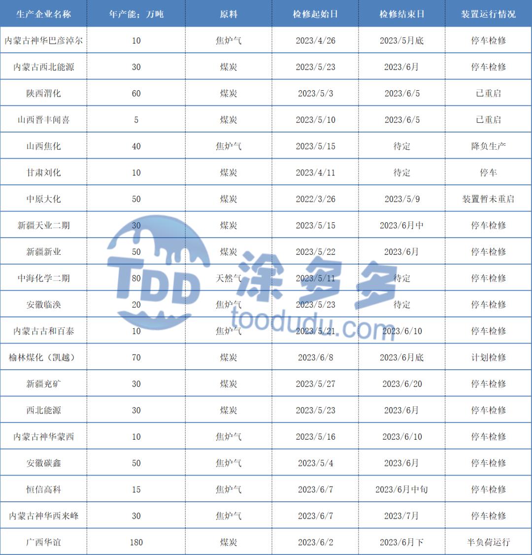 甲醇期货今天晚盘走势分析及建议,甲醇跌破成本了吗