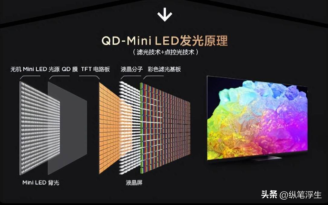 618值得买的电视机,618值得入手的电视什么屏幕最好