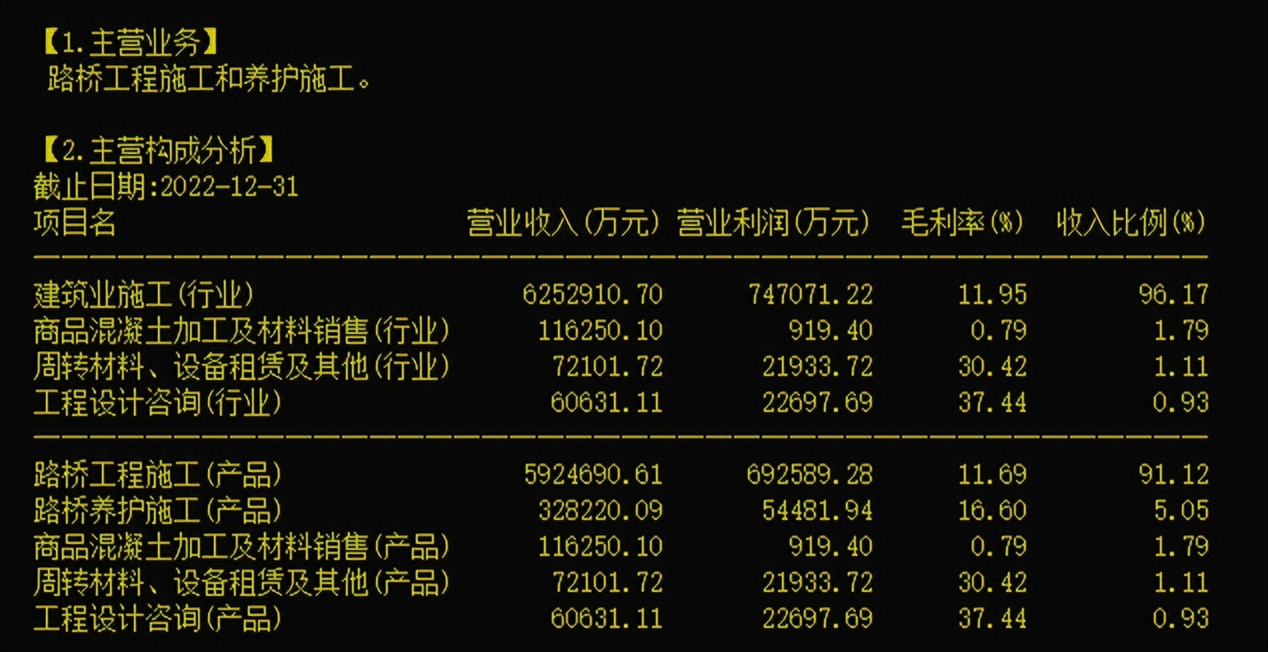 000498山东路桥,山东路桥000498投资价值分析