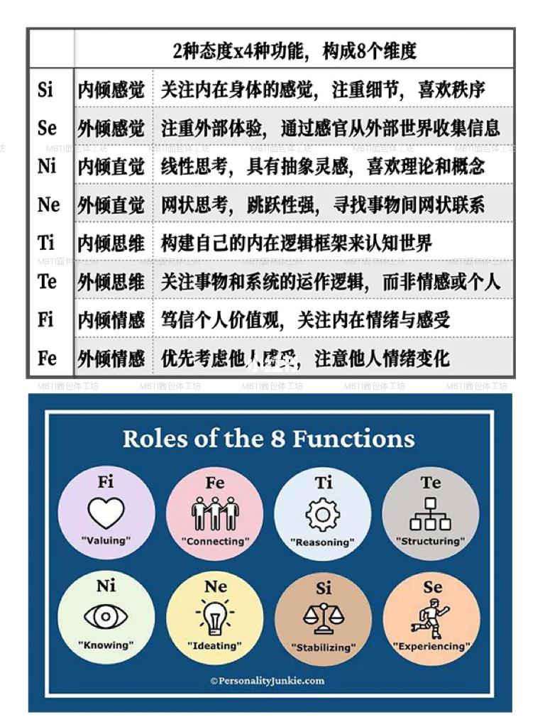 全文最全的MBTI测试解说，如何运用于网文小说的人物塑造【人设】