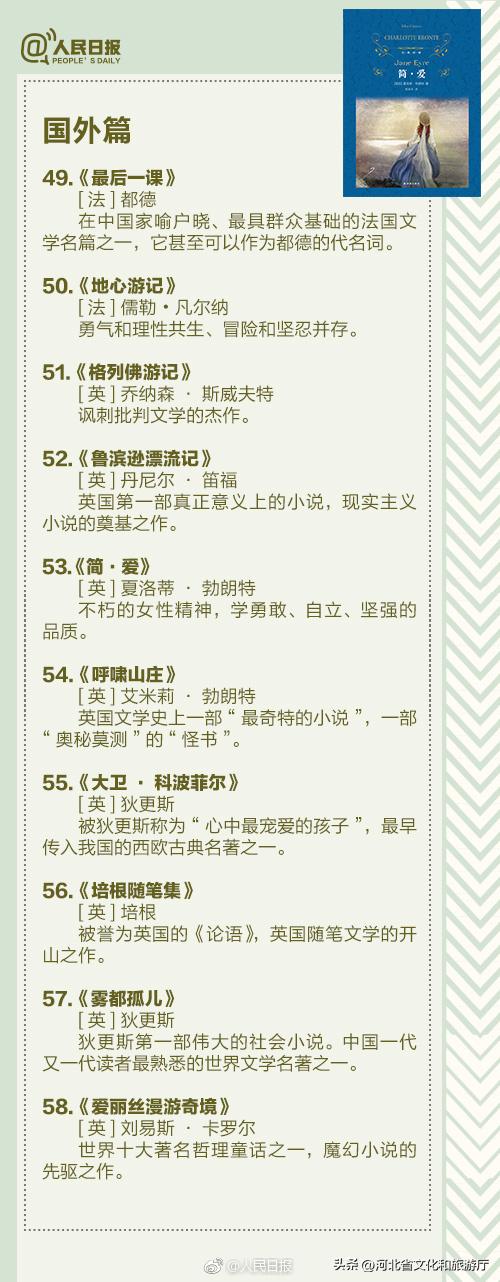 中国40本值得读的好书,人民日报推荐100本必读书目