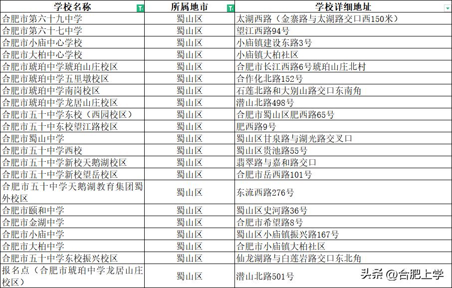 合肥2019小学前十名学校,合肥中小学推荐