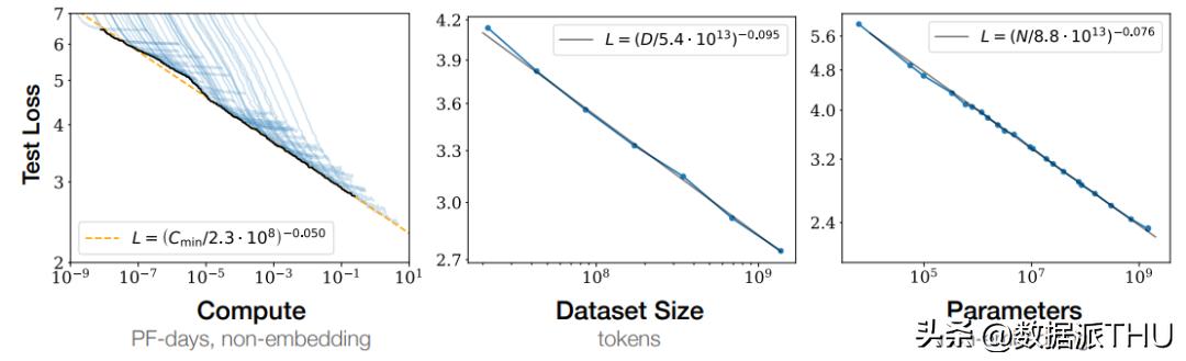 什么是大模型的涌现,大模型的涌现能力