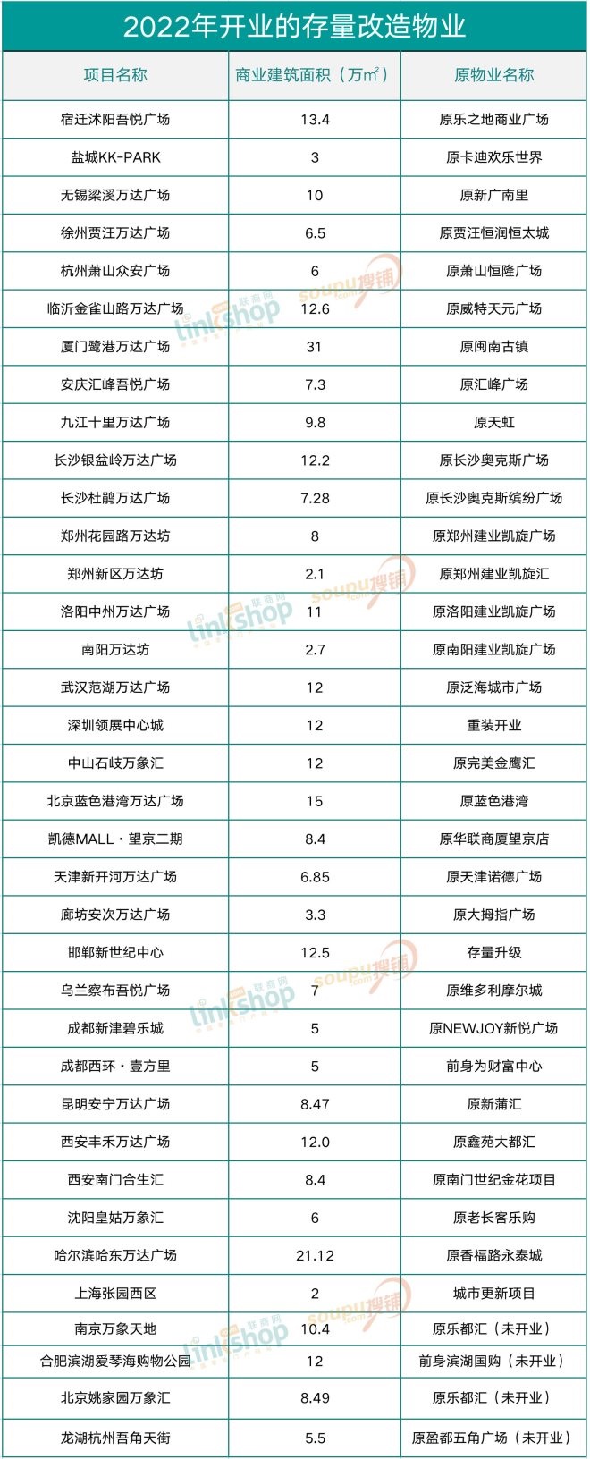 2024全国开业的购物中心,2021全国购物中心