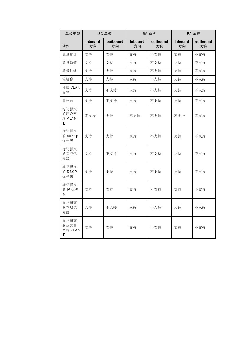 h3c交换机多网段配置教程视频,h3c交换机基本配置命令明细一览