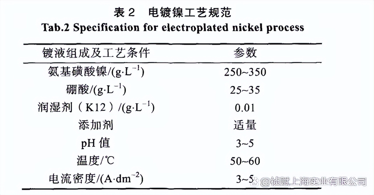 4j29合金切削性能,1j32合金成分
