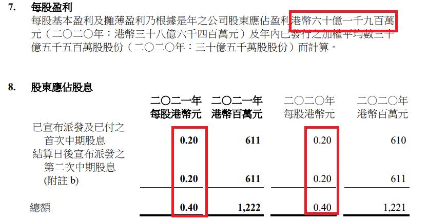 九龙仓置业财报,九龙仓2020业绩