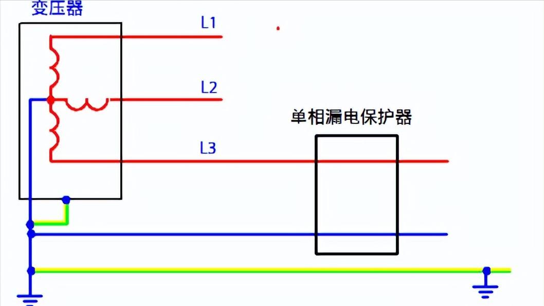 零线和地线接在一起会烧吗,火线和地线零线接在一起会短路吗