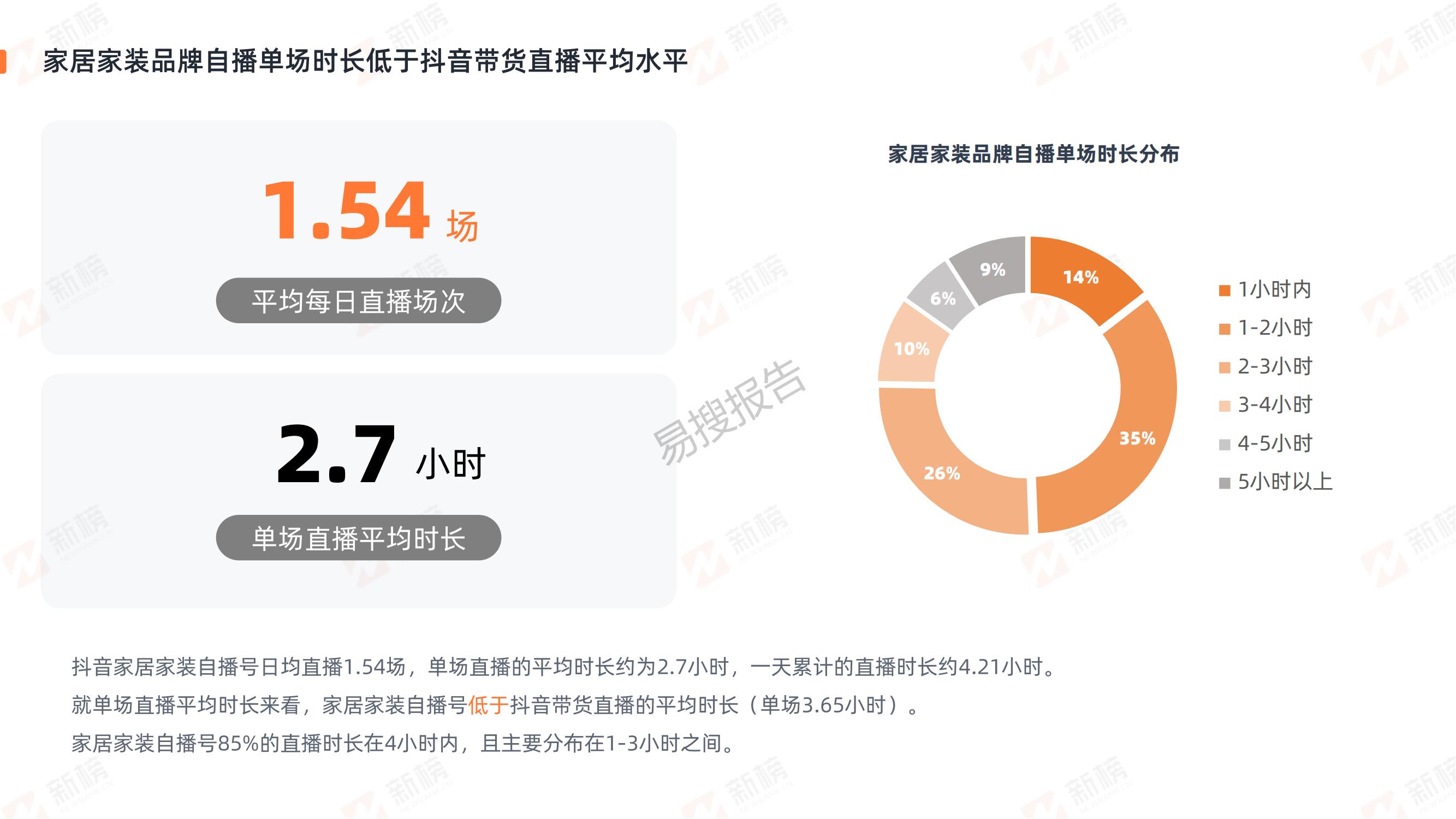装修行业直播营销趋势,家装直播行业现状