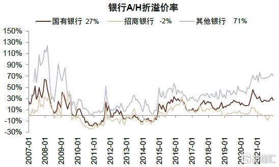 2022年银行走势,2020年银行大拐点