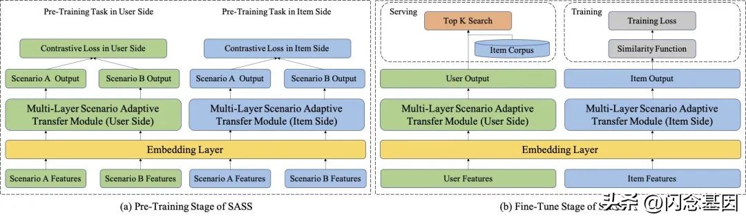 淘宝内容化入口哪个好,淘宝内容化如何破局