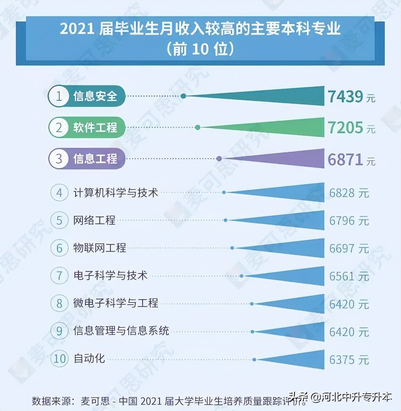 中升教育薪资福利,河北招收教育类专升本的学校