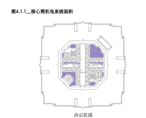 超高层核心筒设计思路,金茂大厦核心筒