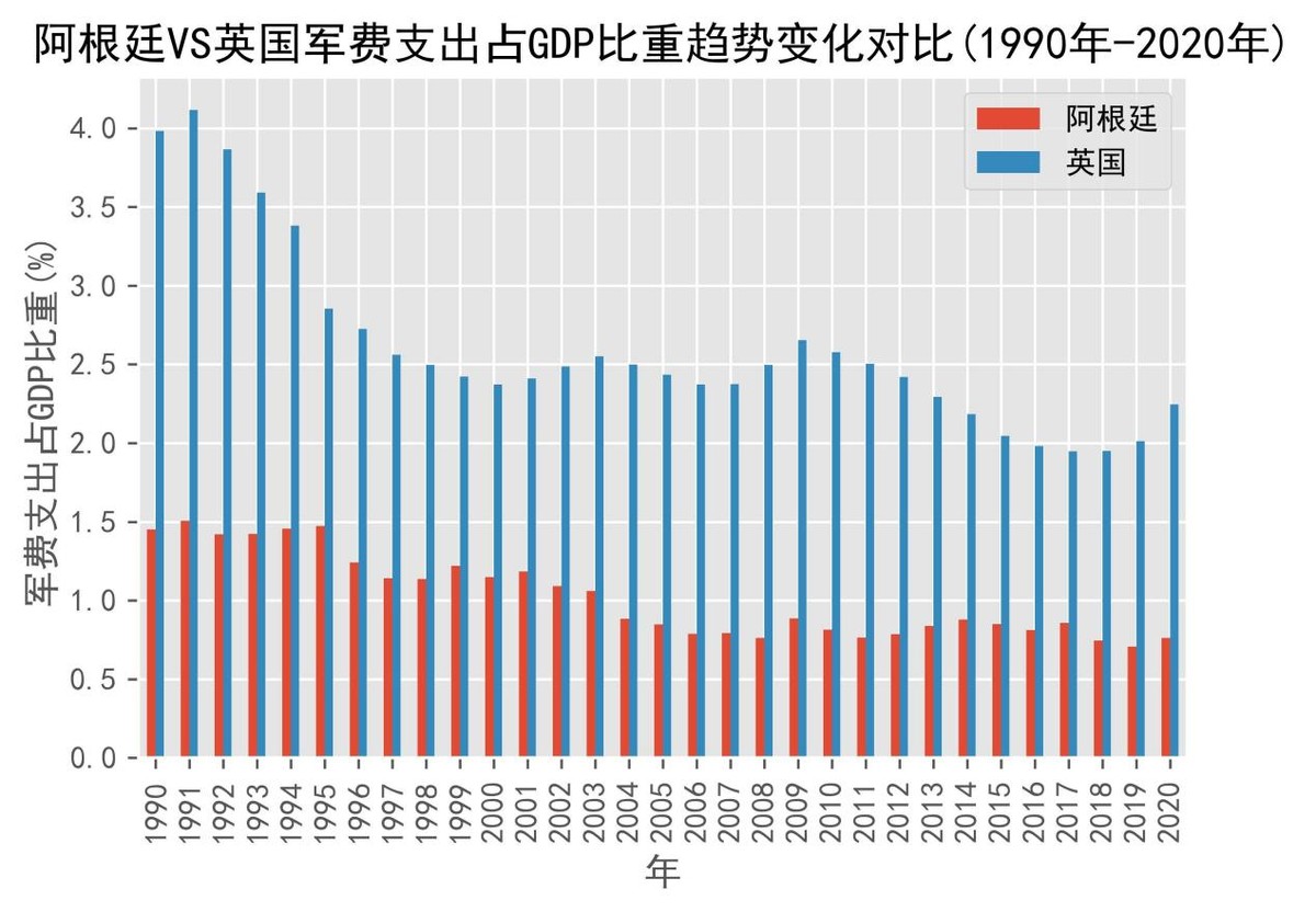阿根廷是否向中国购买枭龙,阿根廷购买中国枭龙战机最新消息