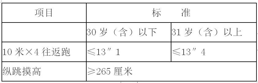 郑州市公安局招聘警务辅助员名单,洛阳市公安局公开招聘警务辅助人