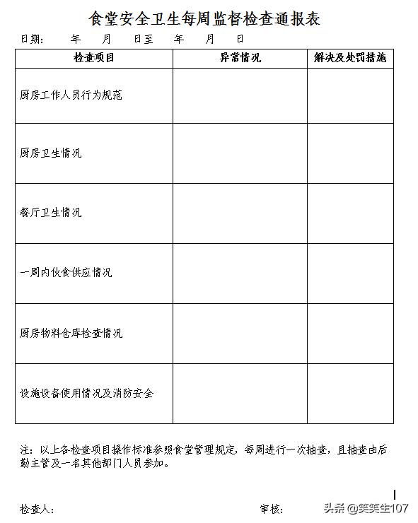 政府食堂管理办法,公司食堂管理模式