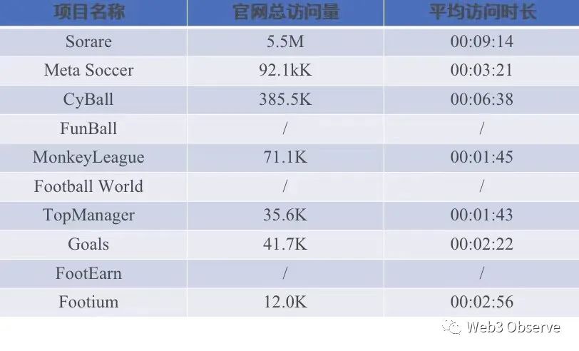 足球链游,足球行业分析报告