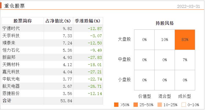 连续五年正收益的主动型基金排名,碳中和基金最新行情分析