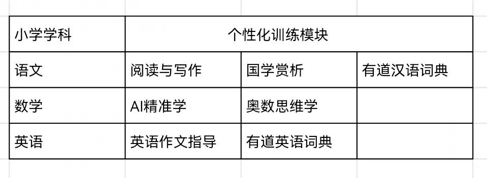 学习机有必要买吗？2023年学习机如何选购|有道AI学习机X10测评