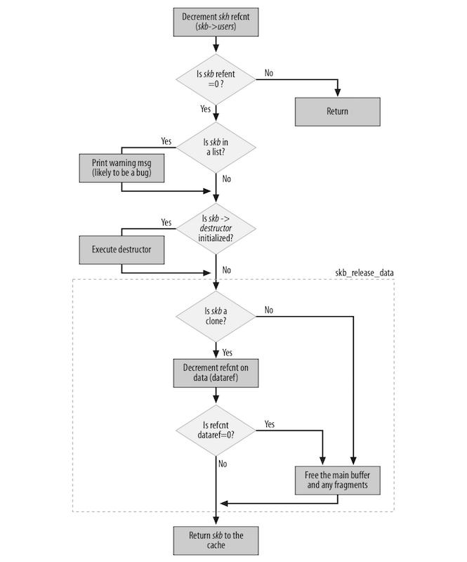 linux各数据结构的特点及使用场景,linux数据结构讲解
