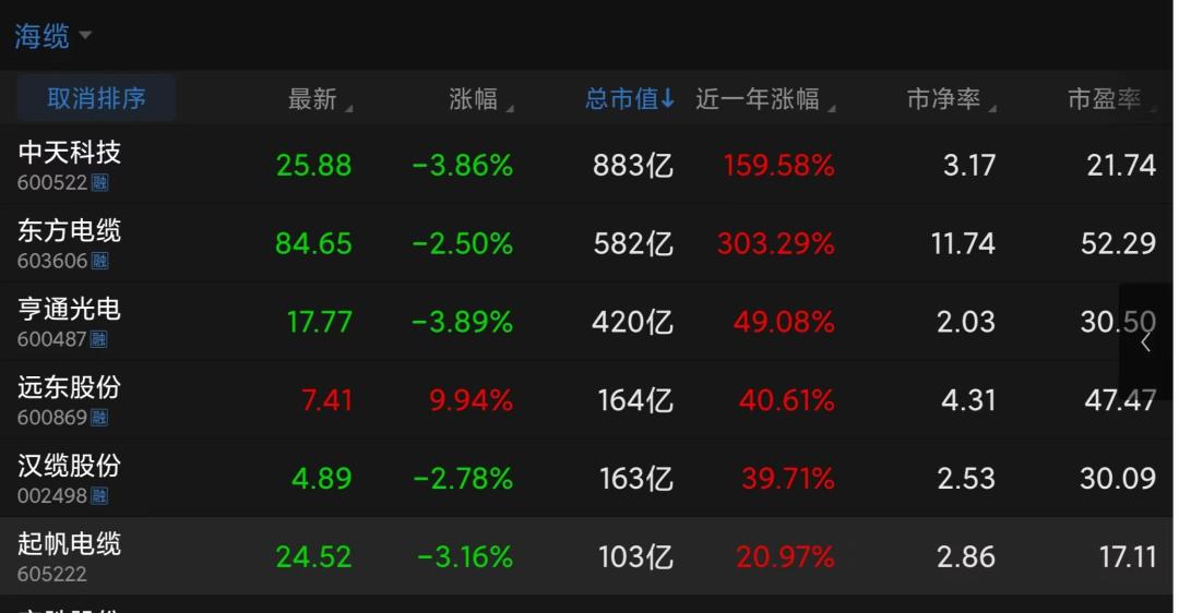 东方电缆股价历年分红情况表图,2015-2023股票暴涨