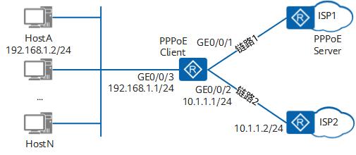 小米路由器有线网速慢怎么办,有线桥接网速慢的原因