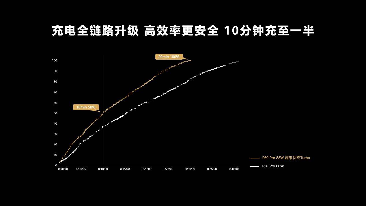 华为p60支持快充吗,华为p60支持什么快充协议