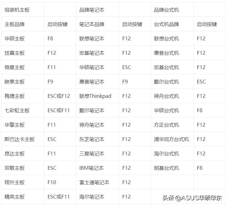 忘记开机密码的小妙招,忘记开机密码的四种解决方法