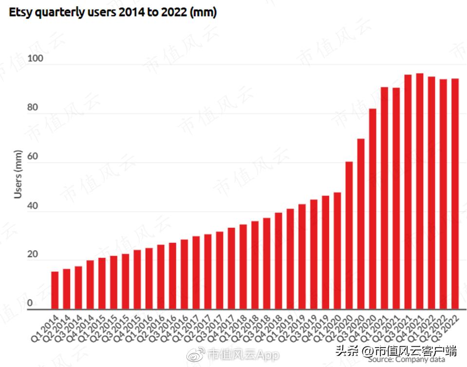 疫情后电商股遭袭:美国电商平台Etsy被指控售假,市值蒸发15亿美元