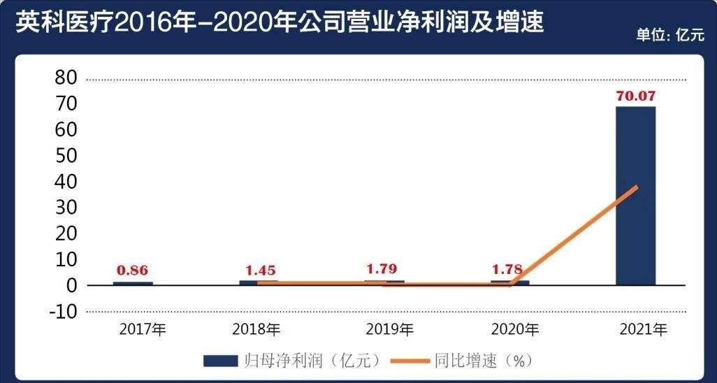 同样价格买一套大的还是两套小的,同样的价格买套三还是套四