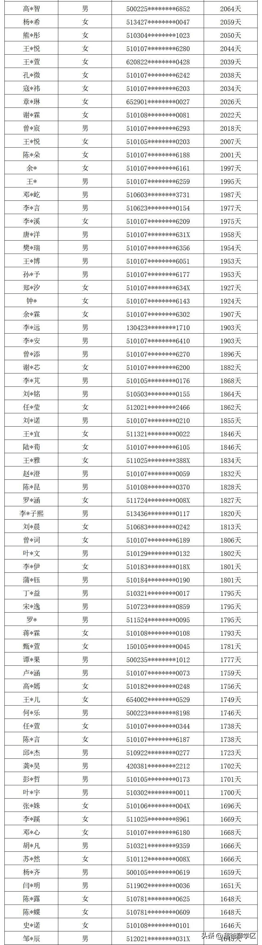 提前一年落户能读桂雅路小学吗,提前一年落户的学校