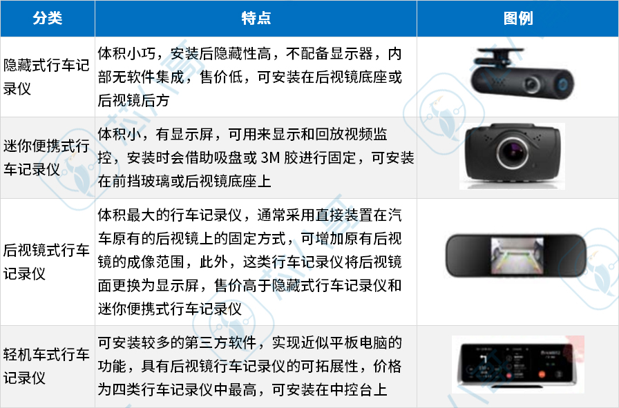 汽车黑匣子与行车记录仪的区别,汽车有黑匣子还需要行车记录仪吗