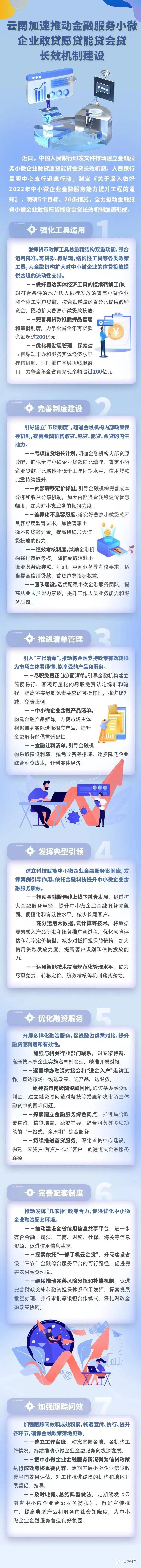 小微企业金融服务力度,祥云县小微企业融资难题