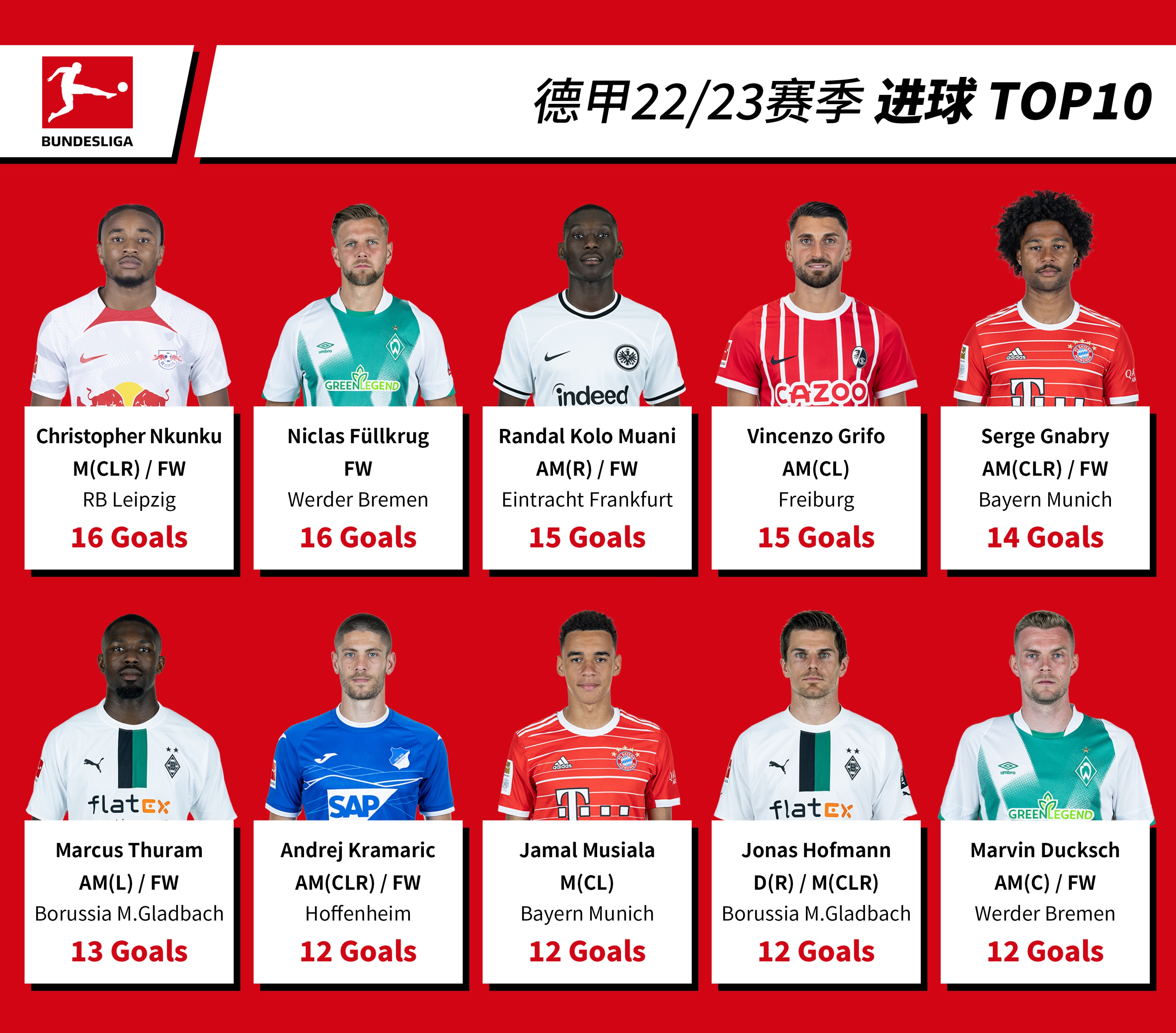 德甲2020-2021球员榜,德甲21-22赛季最佳阵容