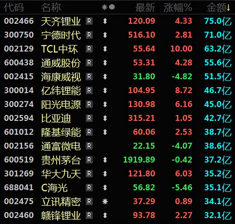 四川又现“拉闸限电”，央妈意外降息提振A股