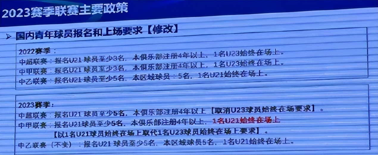 中国职业足球的未来,中国职业足球有多厉害啊