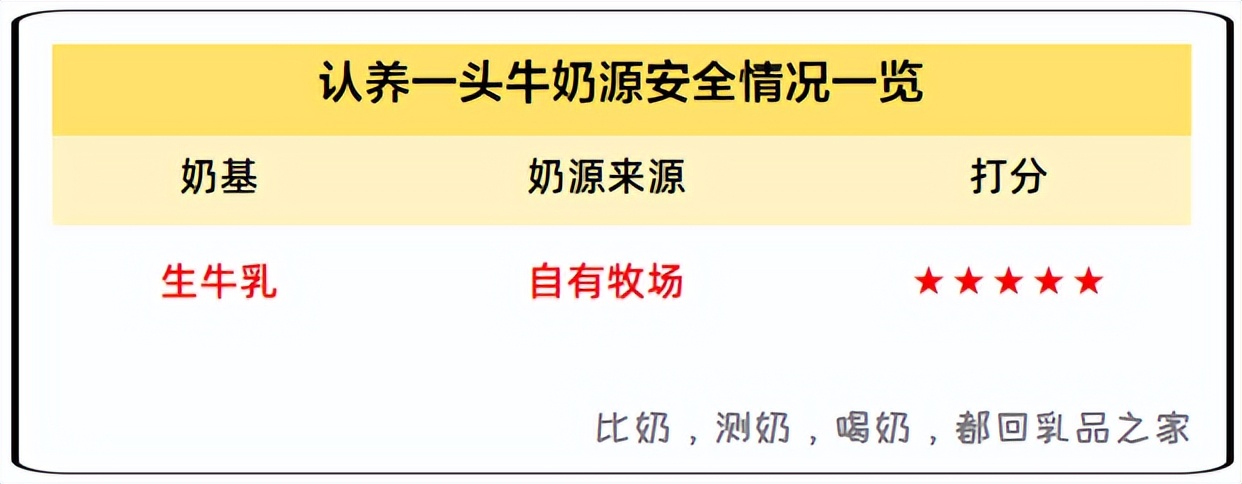 认养一头牛牛奶品质怎样,认养一头牛纯牛奶秒杀正品