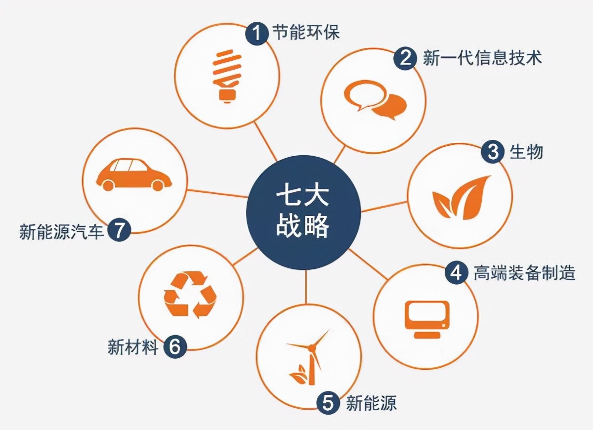 2022年什么能快速赚钱,2022年赚钱之路