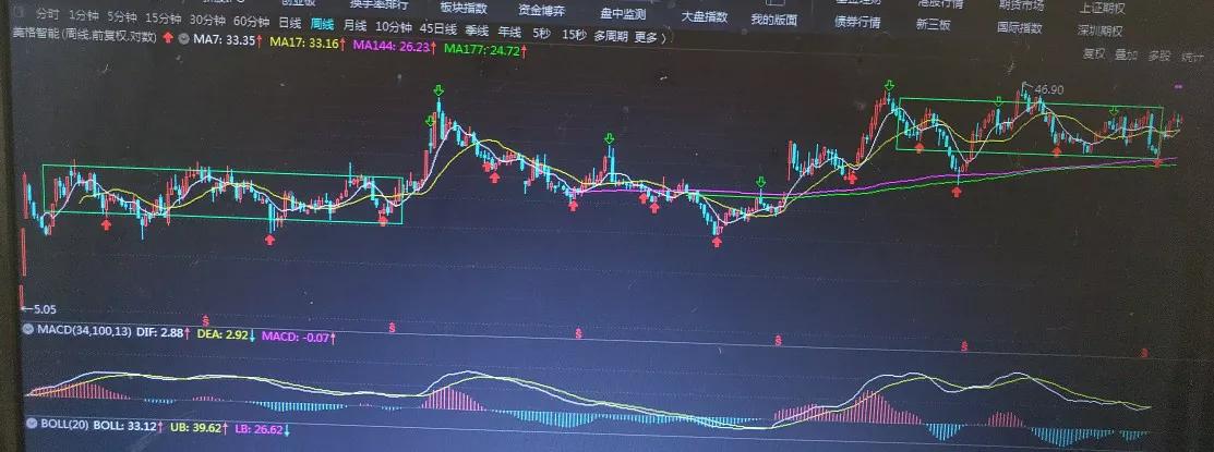 金蛋走势图,看走势图能推断出一等奖吗