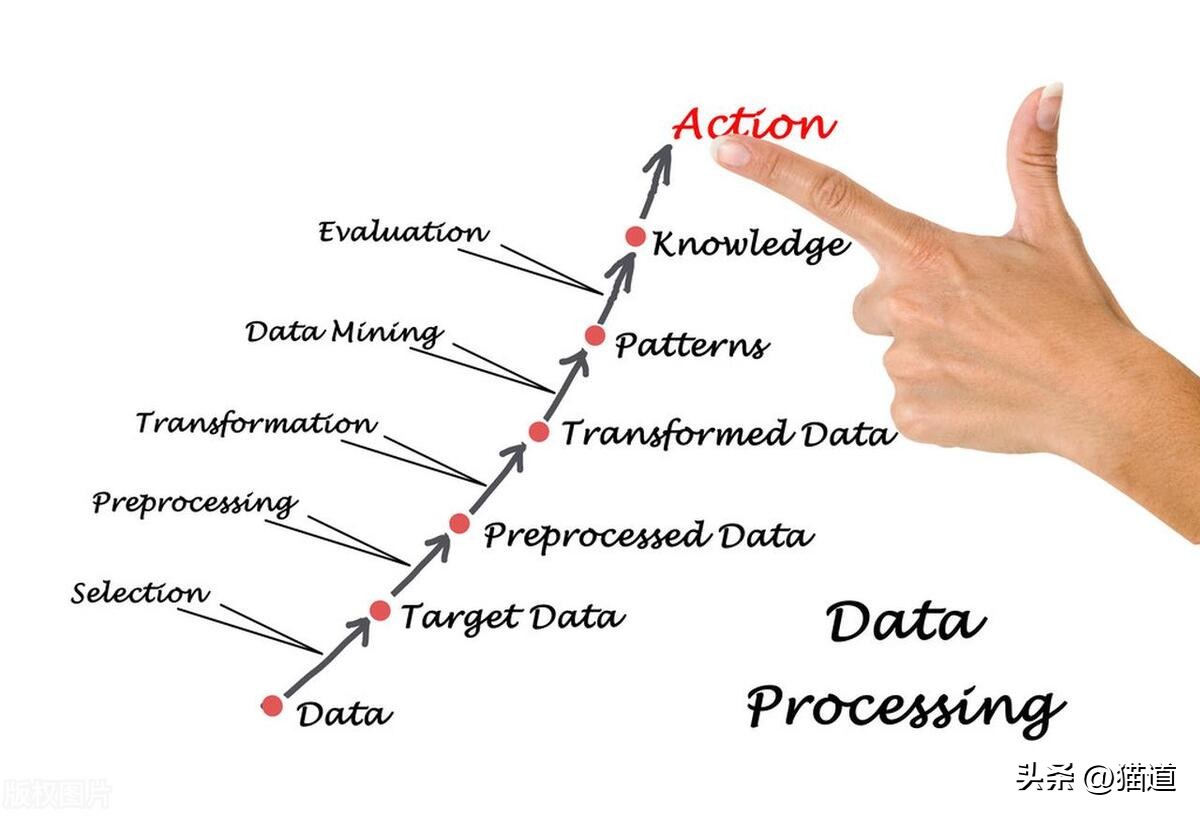 13预言,神经网络预测股价用什么模型