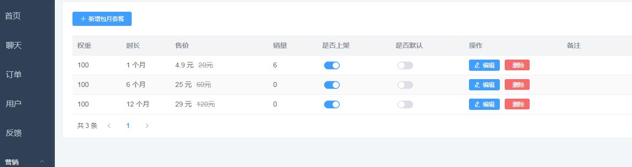 chatgpt各个行业使用指南 (如何将chatgpt用在你的行业)