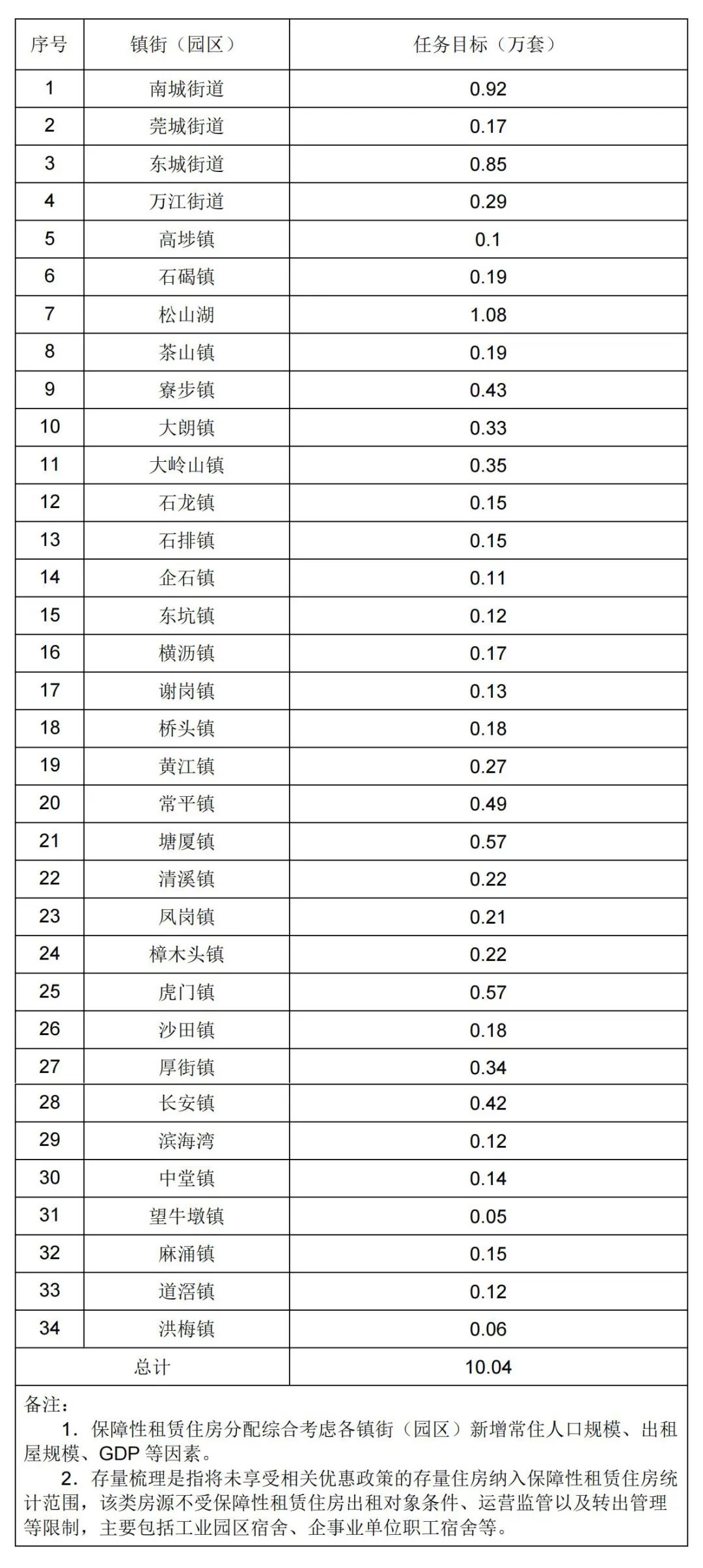 南江县公租房和廉租房怎么申请,公租房廉租房有什么区别呢