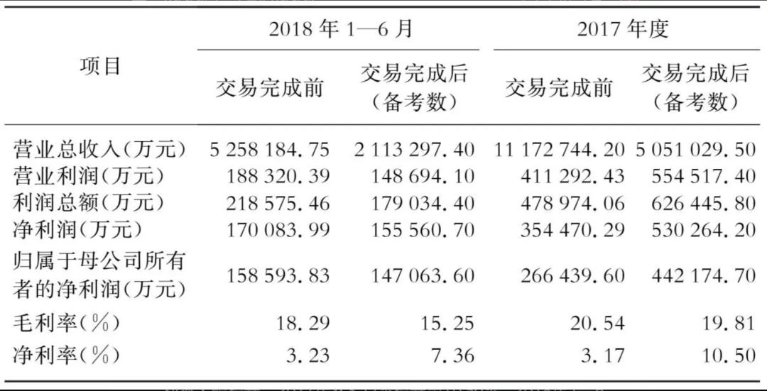 中国企业并购环境及现状分析,中国企业并购的最主要陷阱