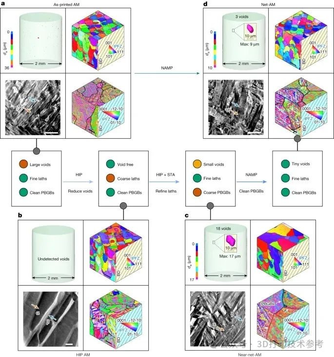 中科院研制3D打印钛合金,science3d打印钛合金新进展