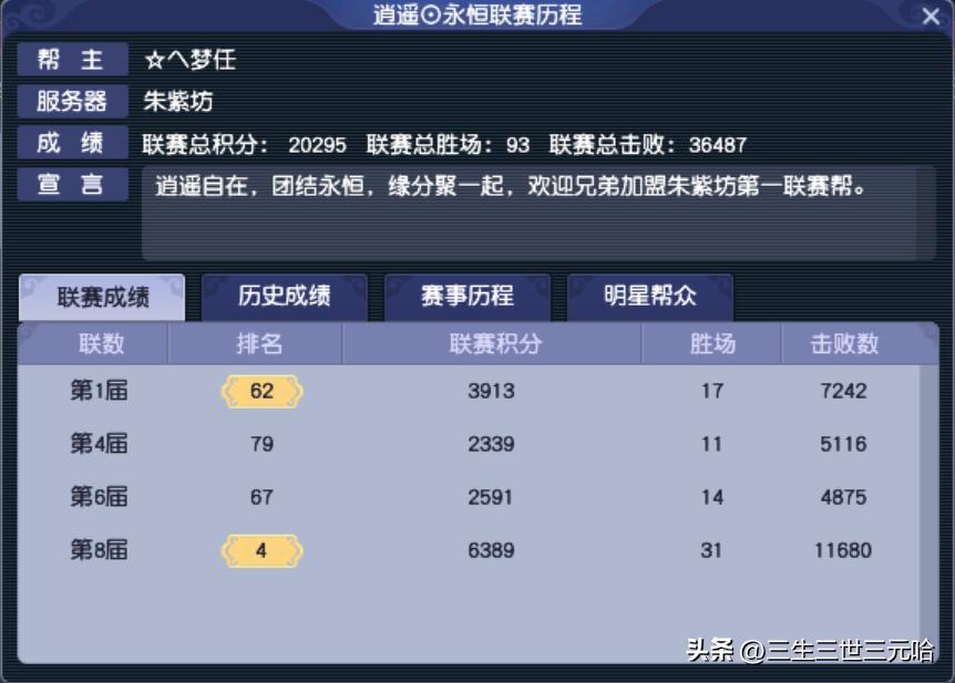 梦幻西游最新服战决赛第一名,梦幻西游帮派联赛总决赛